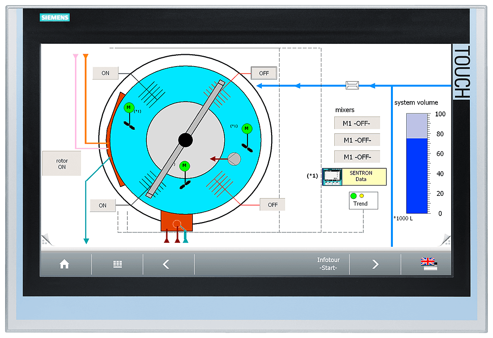 SIPLUS HMI TP2200 Comfort based on 6AV2124-0XC02-0AX1 with conformal coating by Siemens