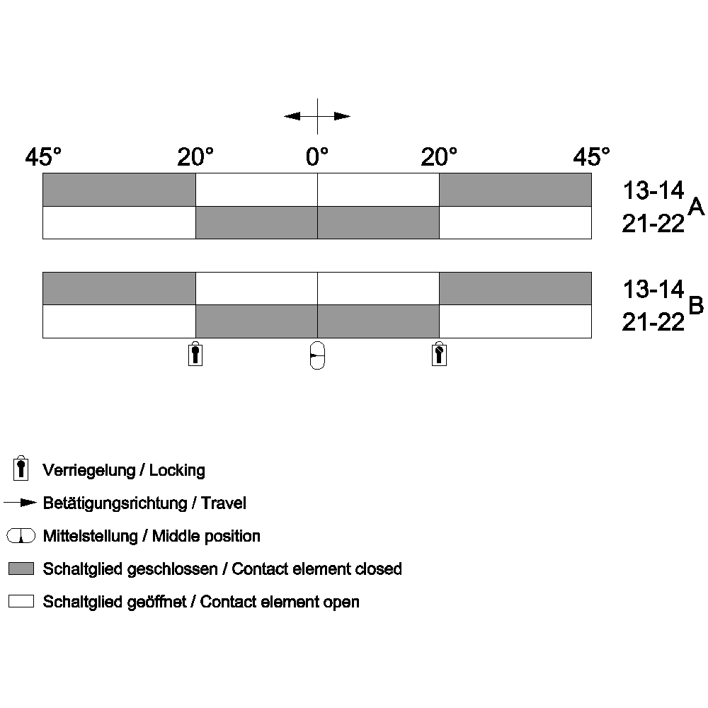 Conveyor belt unbalance tracker Metal enclosure - Image 2