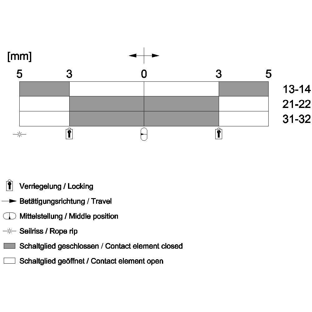safety cable-operated switch metal enclosure - Image 2