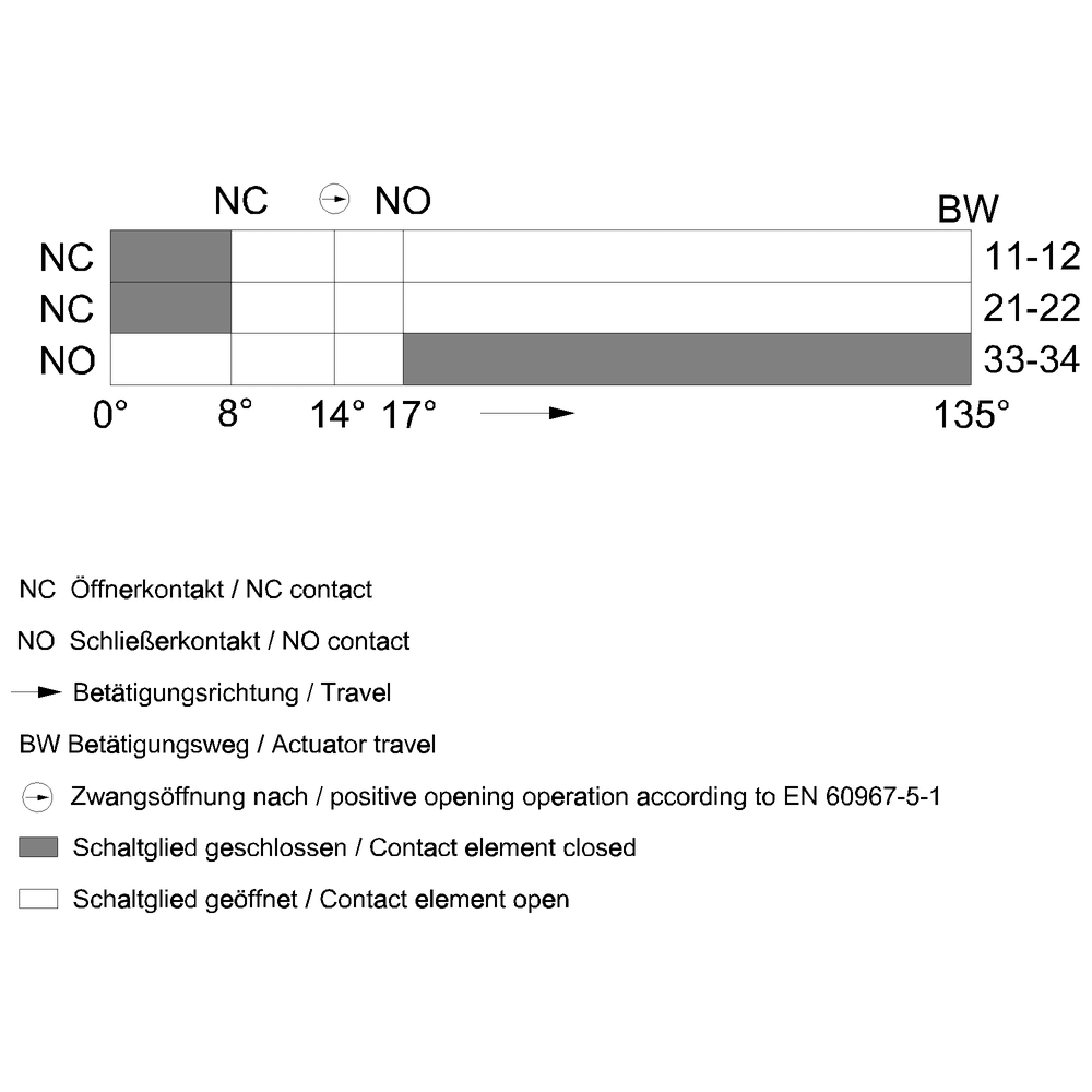 Hinge switch Molded-plastic enclosure with aluminum hinge 1 NO/2 NC slow-action contacts for 40 mm profiles Actuating angle 8° Supplied with additional hinge and fixing material - Image 2