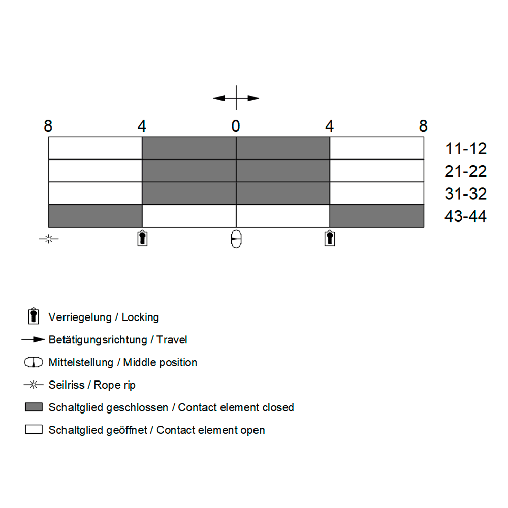 cable-operated switch with emergency stop metal enclosure IP67 - Image 2