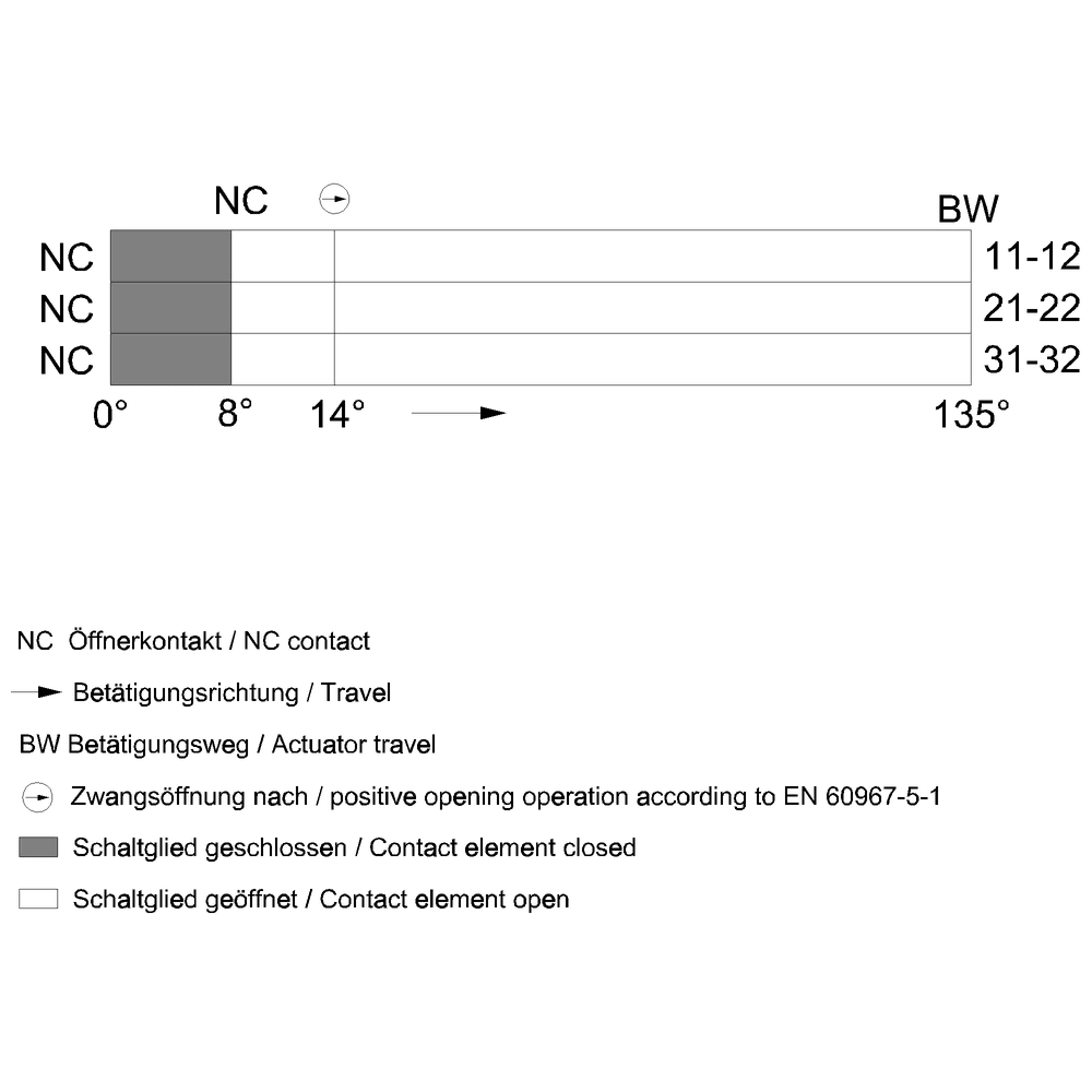 Hinge switch Molded-plastic enclosure with aluminum hinge 3xNC - Image 2