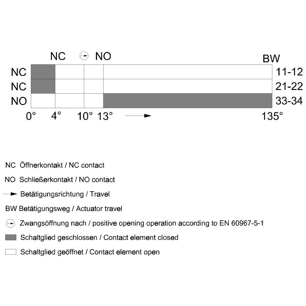 hinge switch molded-plastic enclosure with stainless steel hinge - Image 2
