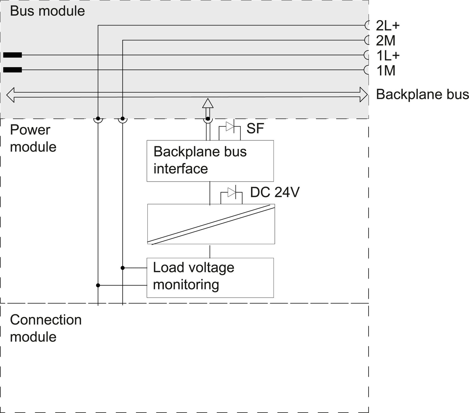 SIMATIC DP - Image 4