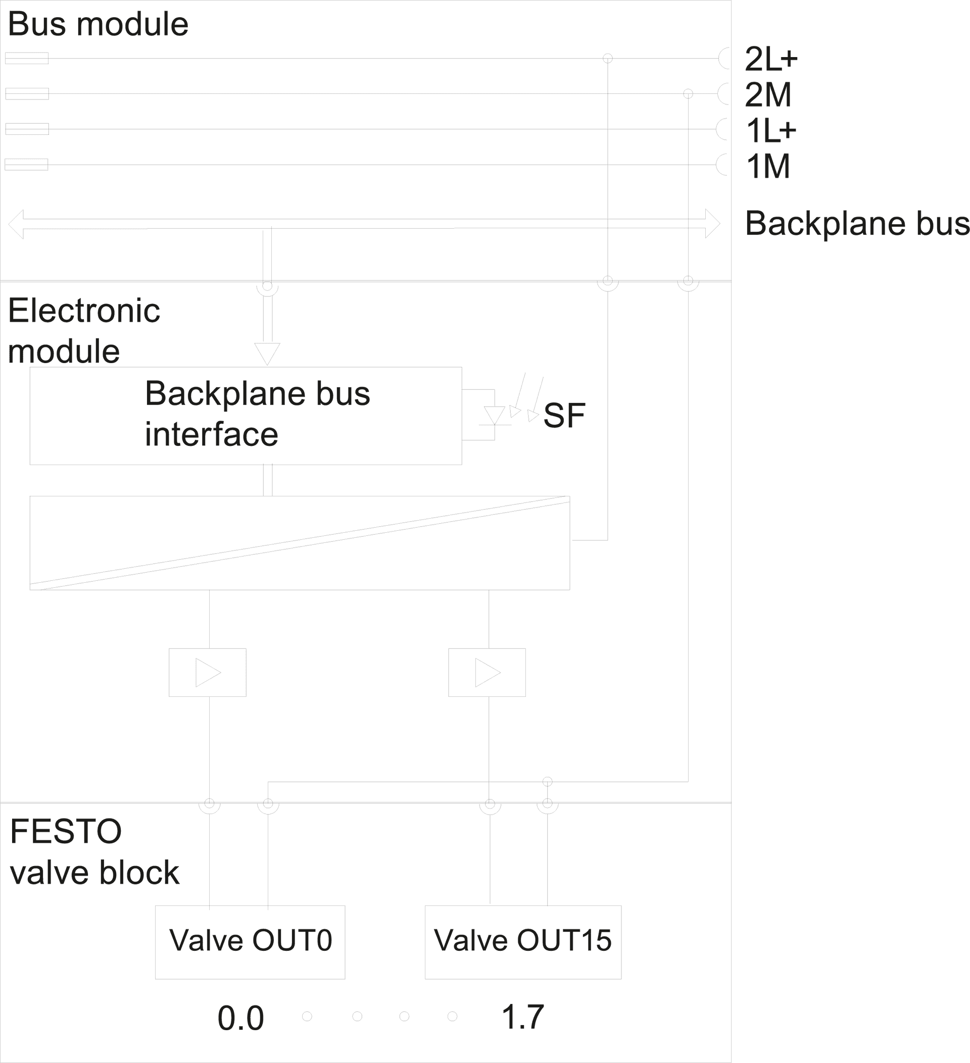 SIMATIC DP - Image 4