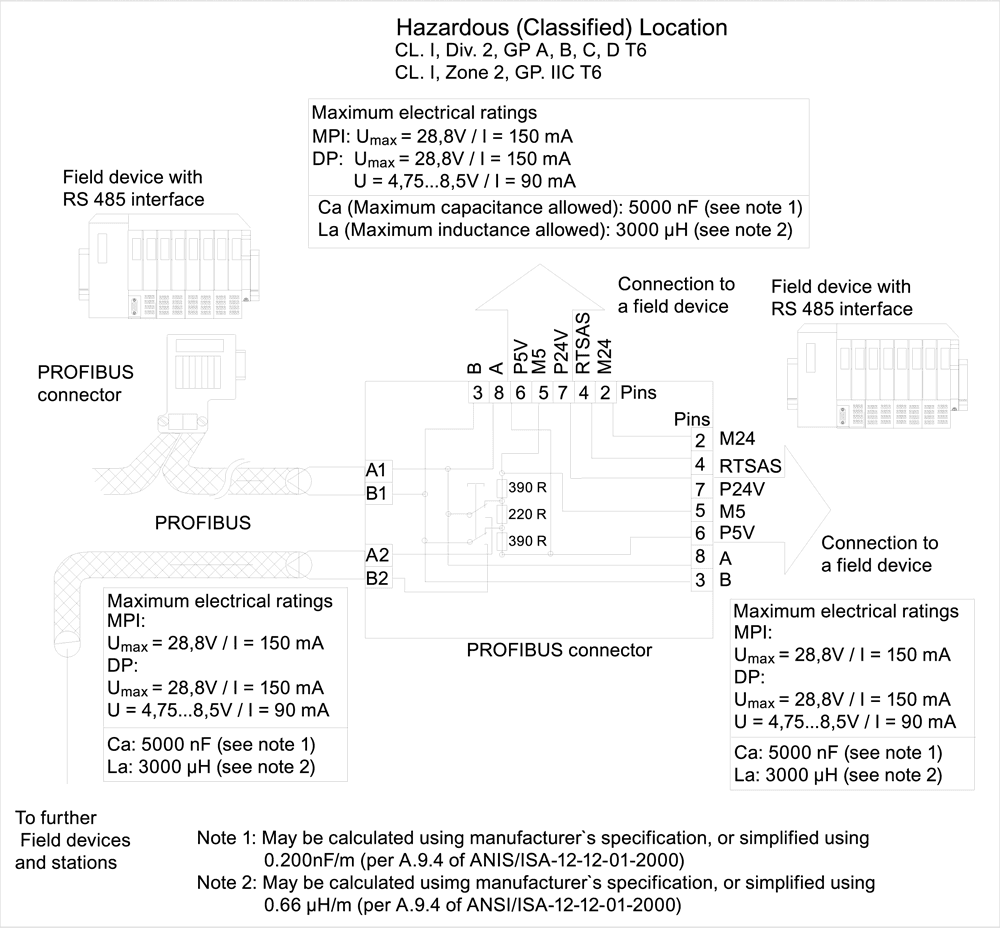 SIMATIC DP - Image 4