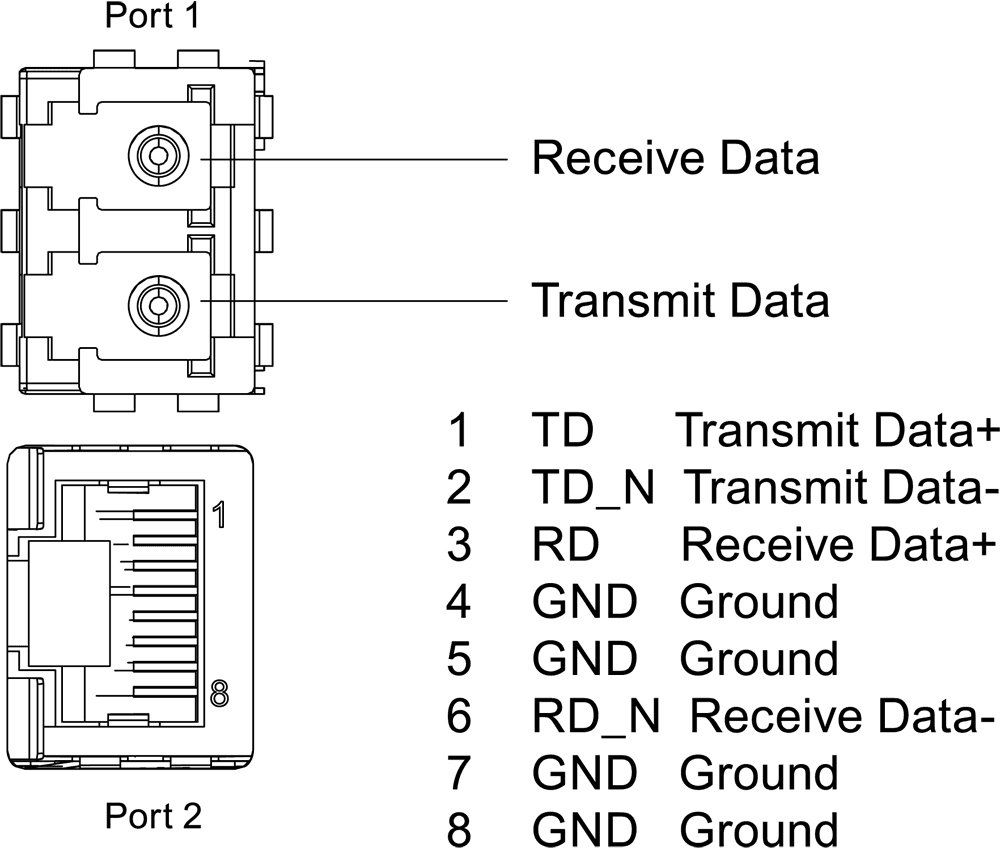 SIPLUS ET 200SP BA LC/RJ45 based on 6ES7193-6AG20-0AA0 with conformal coating - Image 4