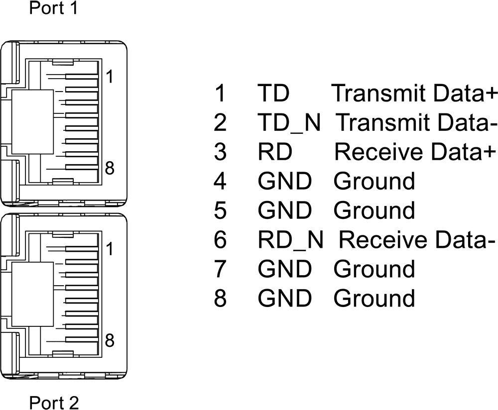 SIPLUS ET 200SP BA 2xRJ45 based on 6ES7193-6AR00-0AA0 with conformal coating - Image 4