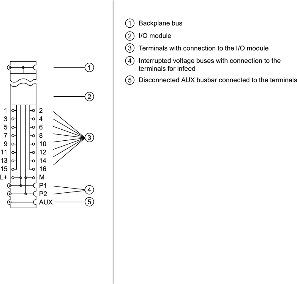 SIPLUS ET 200SP BU15-P16+A0+2B based on 6ES7193-6BP00-0BA0 with conformal coating - Image 4