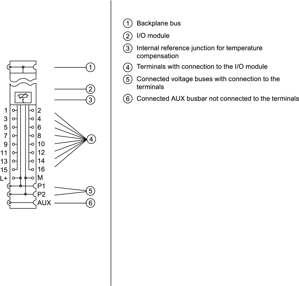 SIPLUS ET 200SP BU15-P16+A0+2B/T based on 6ES7193-6BP00-0BA1 with conformal coating - Image 4