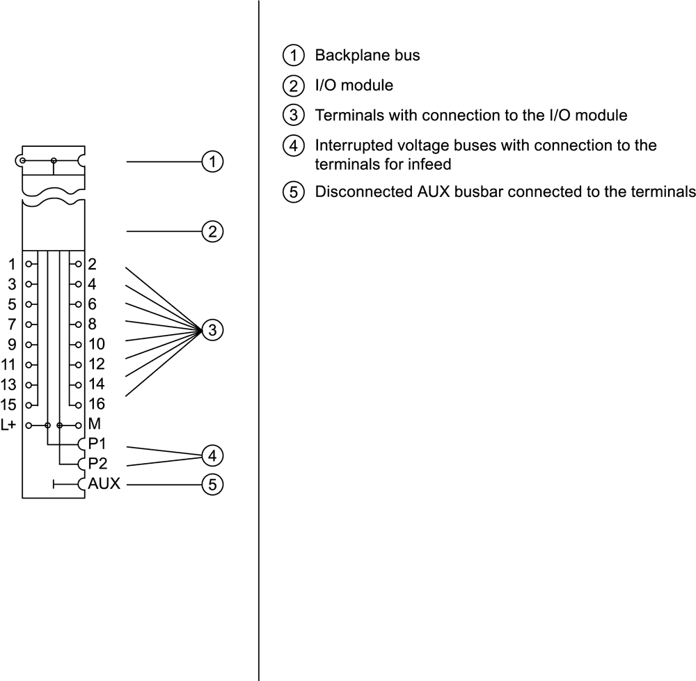 SIPLUS ET 200SP BU15-P16+A0+2D based on 6ES7193-6BP00-0DA0 with conformal coating - Image 4