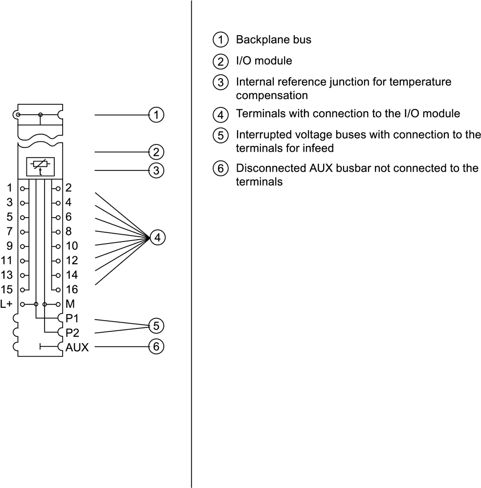 SIPLUS ET 200SP BU15-P16+A0+2D/T based on 6ES7193-6BP00-0DA1 with conformal coating - Image 4