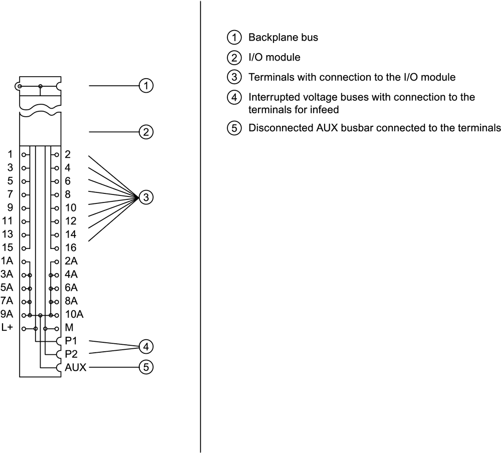 SIPLUS ET 200SP BU15-P16+A10+2D based on 6ES7193-6BP20-0DA0 with conformal coating - Image 4