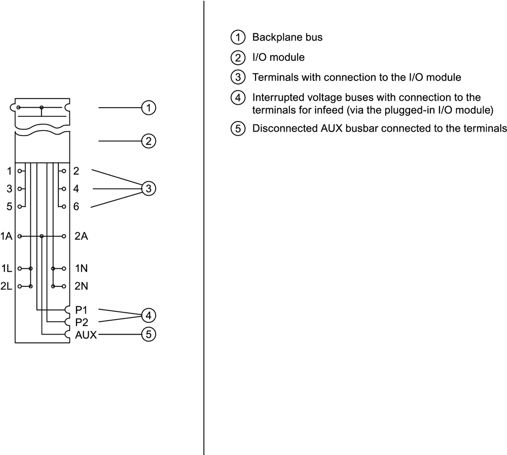 SIPLUS ET 200SP BU20-P6+A2+4D based on 6ES7193-6BP20-0DC0 with conformal coating - Image 4