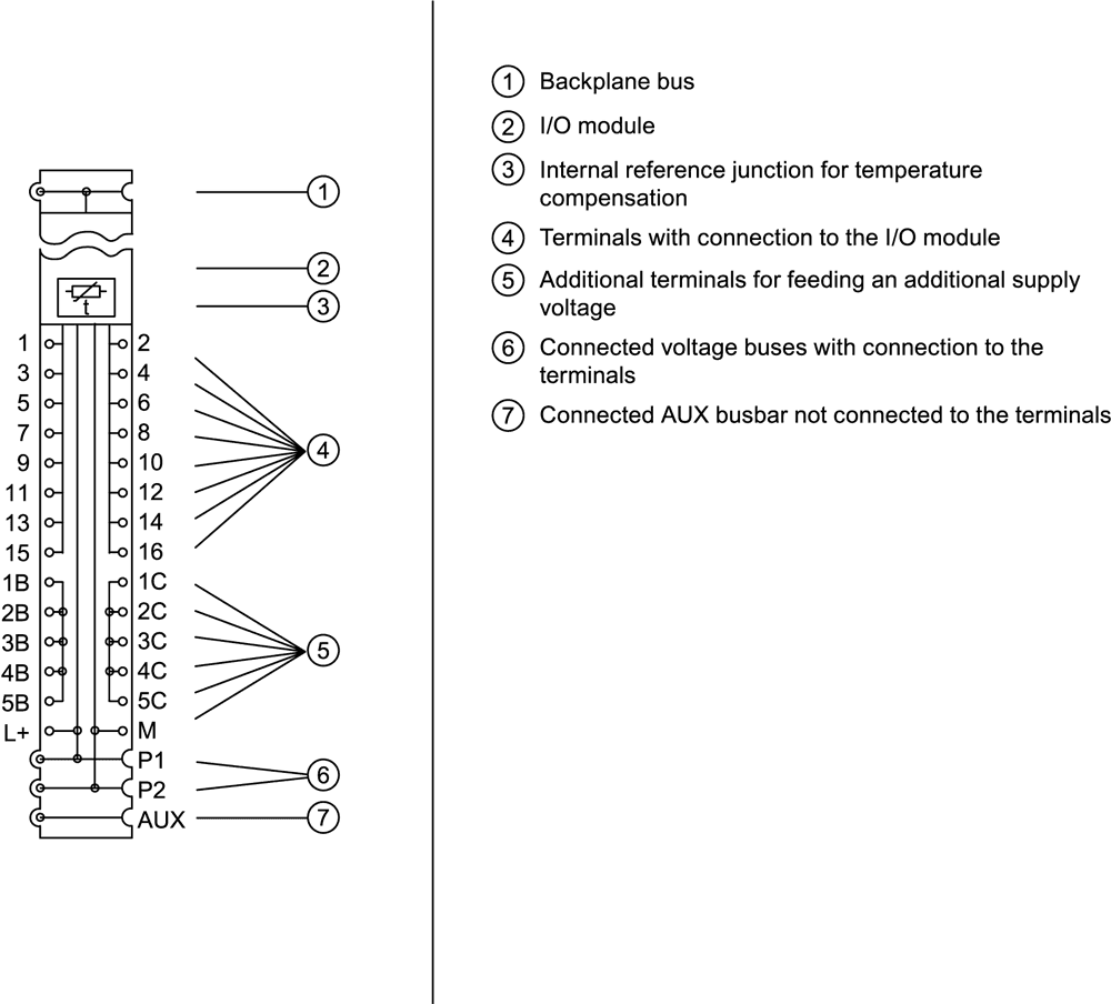 SIPLUS ET 200SP BU15-P16+A0+12B/T based on 6ES7193-6BP40-0BA1 with conformal coating - Image 4