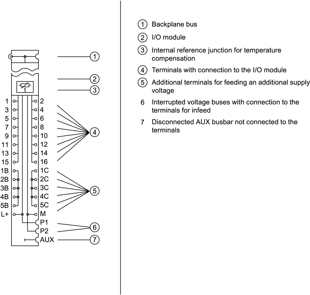 SIPLUS ET 200SP BU15-P16+A0+12D/T based on 6ES7193-6BP40-0DA1 with conformal coating - Image 4
