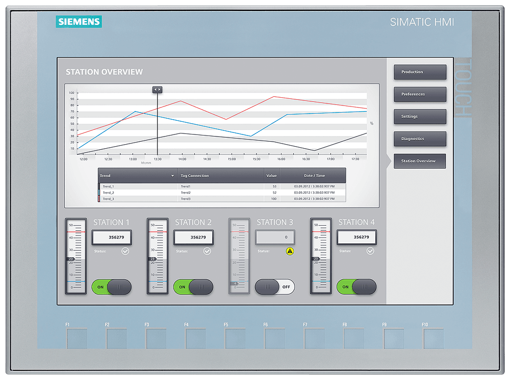 SIPLUS HMI KTP1200 Basic based on 6AV2123-2MB03-0AX0 with conformal coating by Siemens