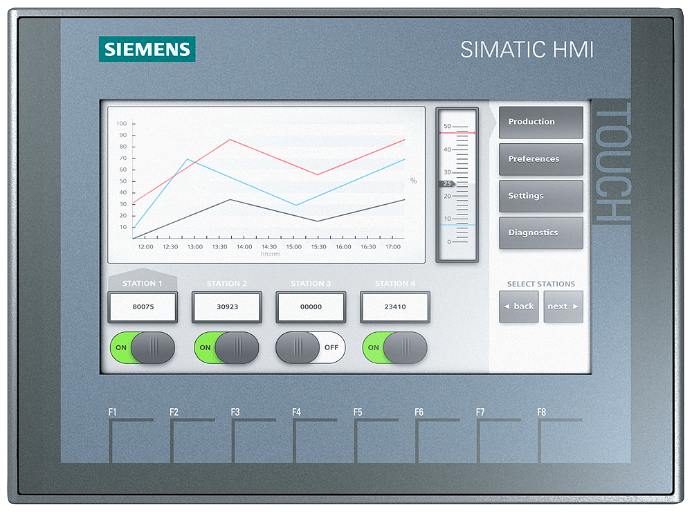 SIPLUS HMI KTP700 Basic DP based on 6AV2123-2GA03-0AX0 with conformal coating by Siemens